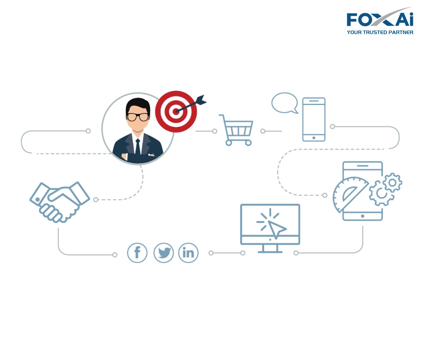 Omnichannel B2B