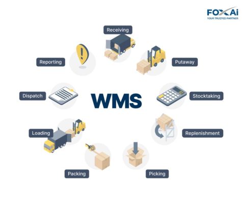 Giải pháp tổng thể kho thông minh (Smart Warehouse Solution)