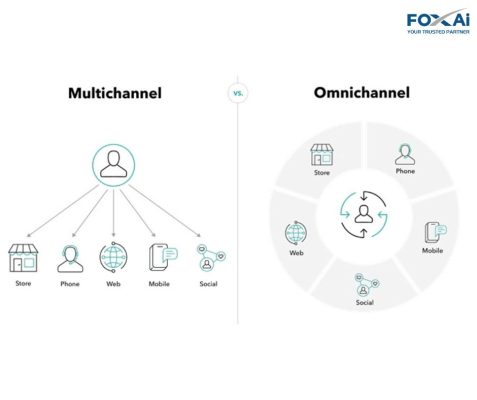 So sánh Omni Channel và Multi-channel