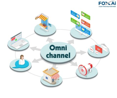 Xây dựng hệ thống bán hàng đa kênh (Omni-Channel)