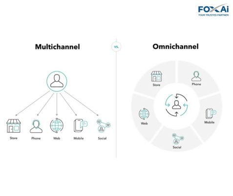 Omnichannel và Multichannel khác nhau như thế nào?