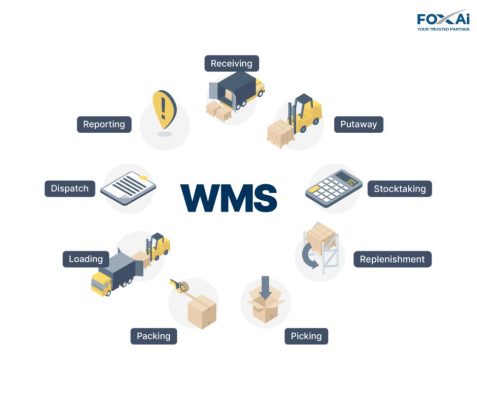 Lợi ích khi áp dụng hệ thống WMS