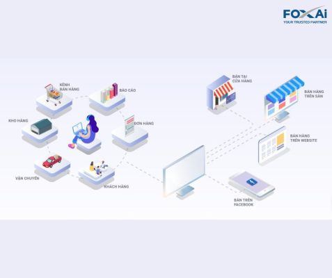 Bí quyết triển khai bán hàng đa kênh (Omni Channel) hiệu quả