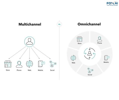 Sự khác nhau giữa Omnichannel và Multichannel