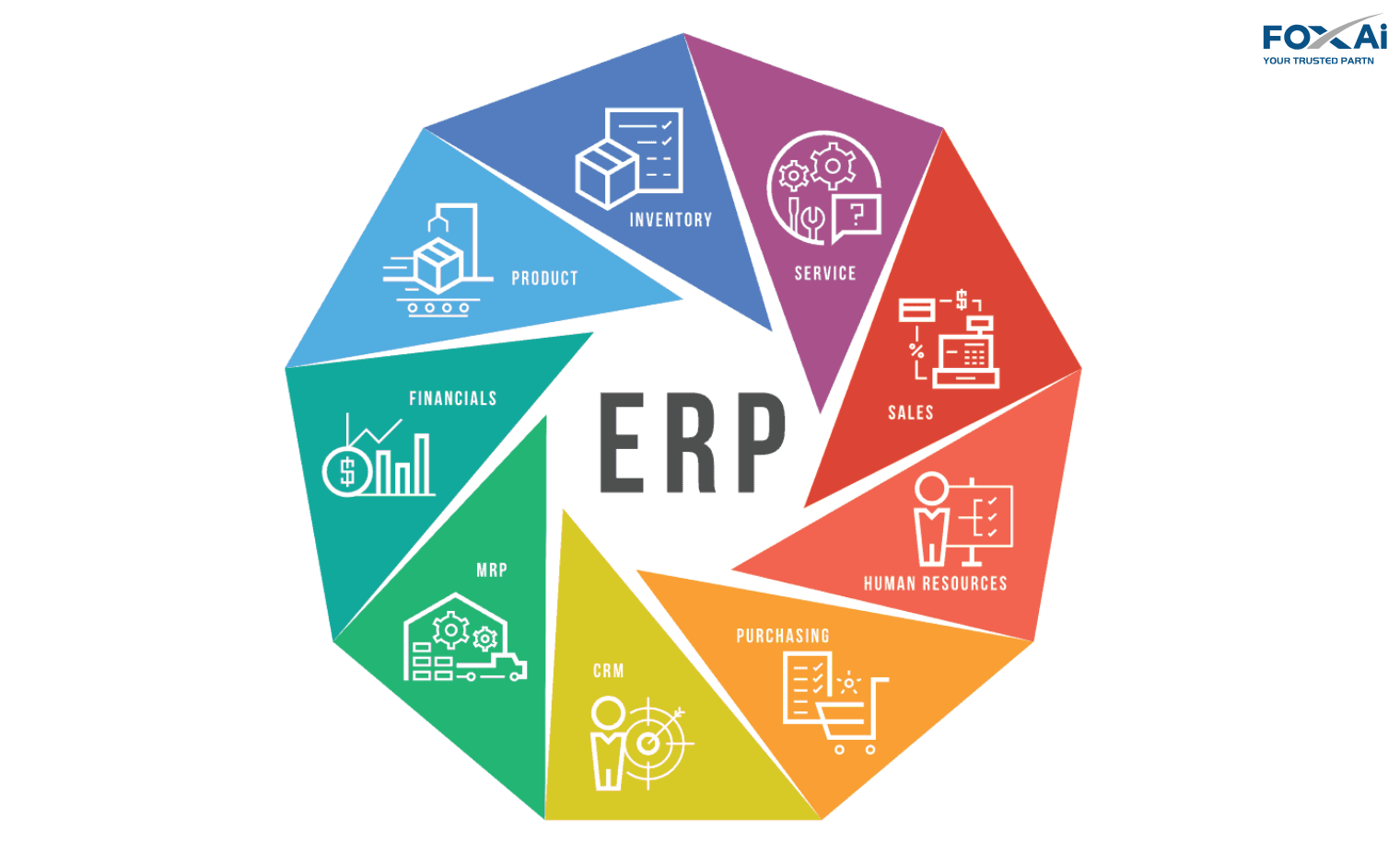 Hệ thống ERP toàn diện là gì?