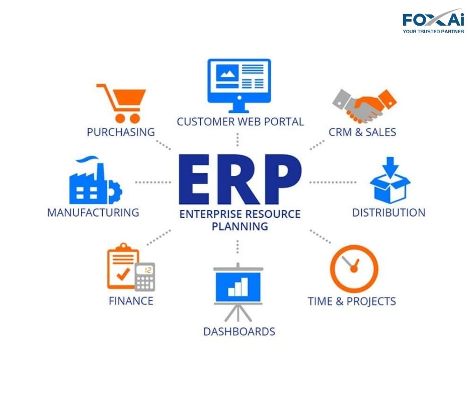 FoxAI cung cấp giải pháp ERP tích hợp, giúp doanh nghiệp kiểm soát toàn diện mọi hoạt động trên cùng một nền tảng thông minh