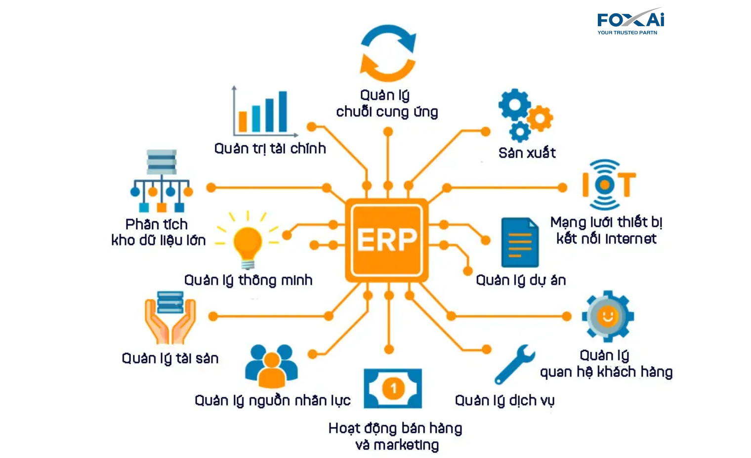 Những điều kiện cần chuẩn bị kỹ càng trước khi triển khai ERP