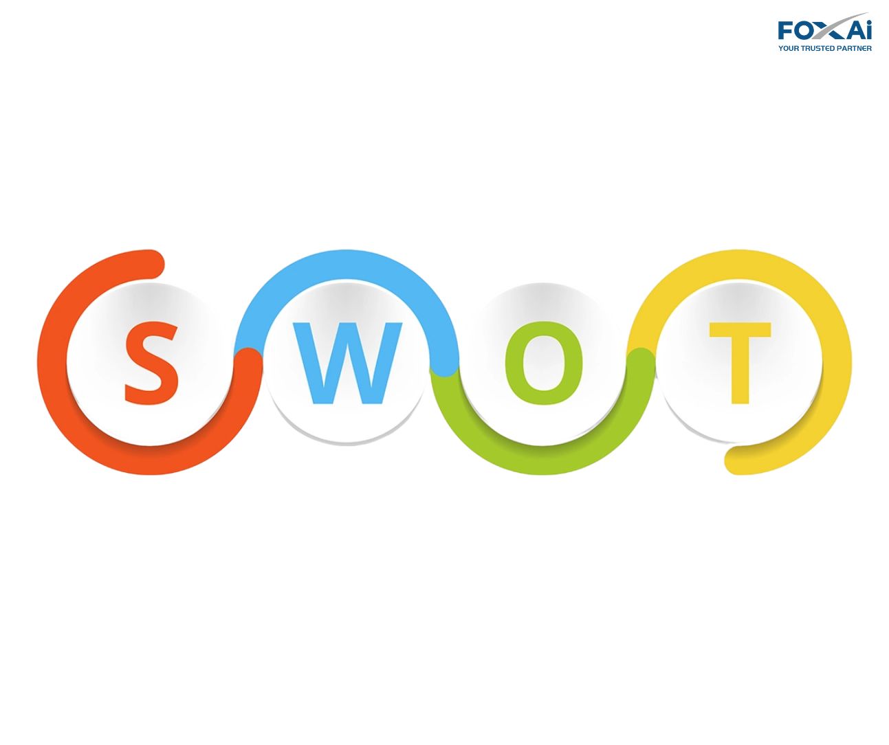 Swot là phương pháp quản trị doanh nghiệp hiện đại và hiệu quả