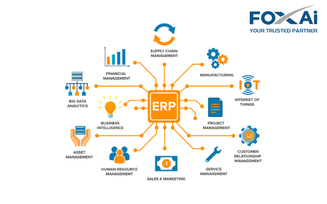 Khái niệm của ERP