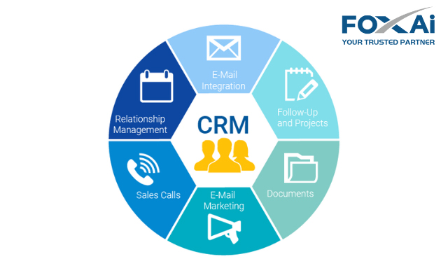Tổng quan về CRM