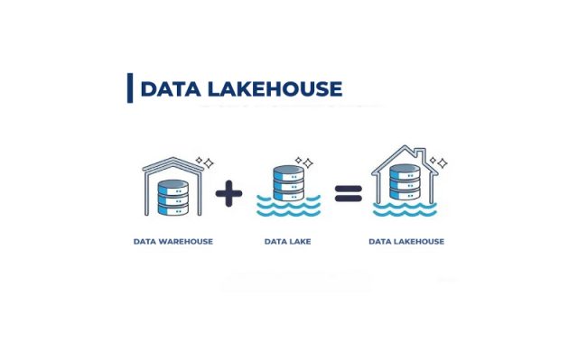 Lợi ích của Data Lakehouse